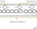 Ericsson Cradlepoint NetCloud Essentials for Branch - E3000 Cat 18 LTE - 3 Yr - Back View - Diagram 
